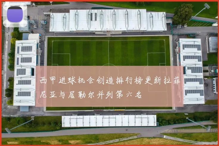 西甲进球机会创造排行榜更新拉菲尼亚与居勒尔并列第六名